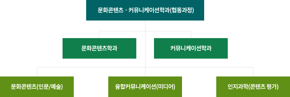 교육과정 신설의 취지